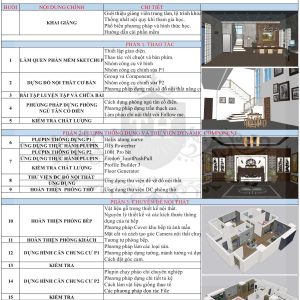 Khóa học thiết kế nội thất Sketchup